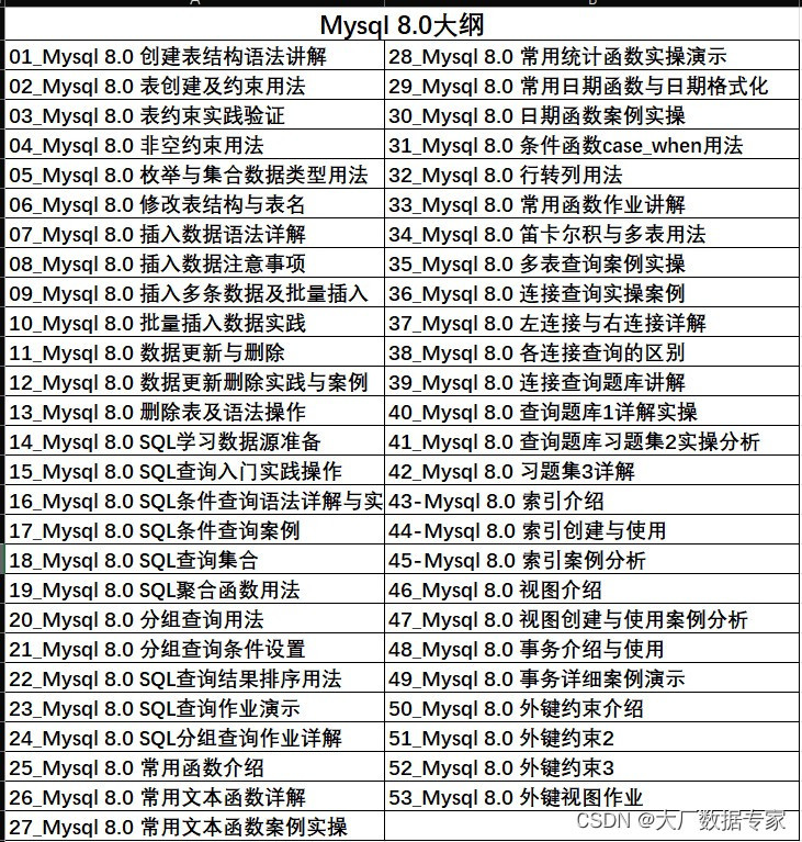 AIGC AI绘画 Midjourney 参数大全详细列表