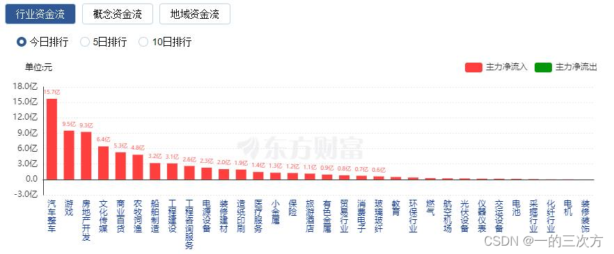 【投资笔记】（23/7/31）下半年消费复苏的机会来了？