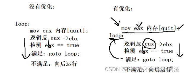 Linux进程信号（下）