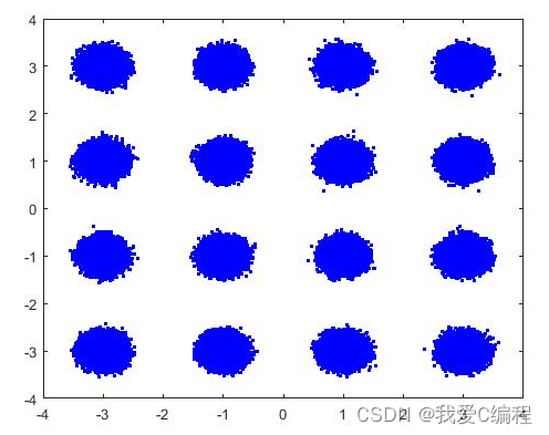 16qam星座图matlab图片