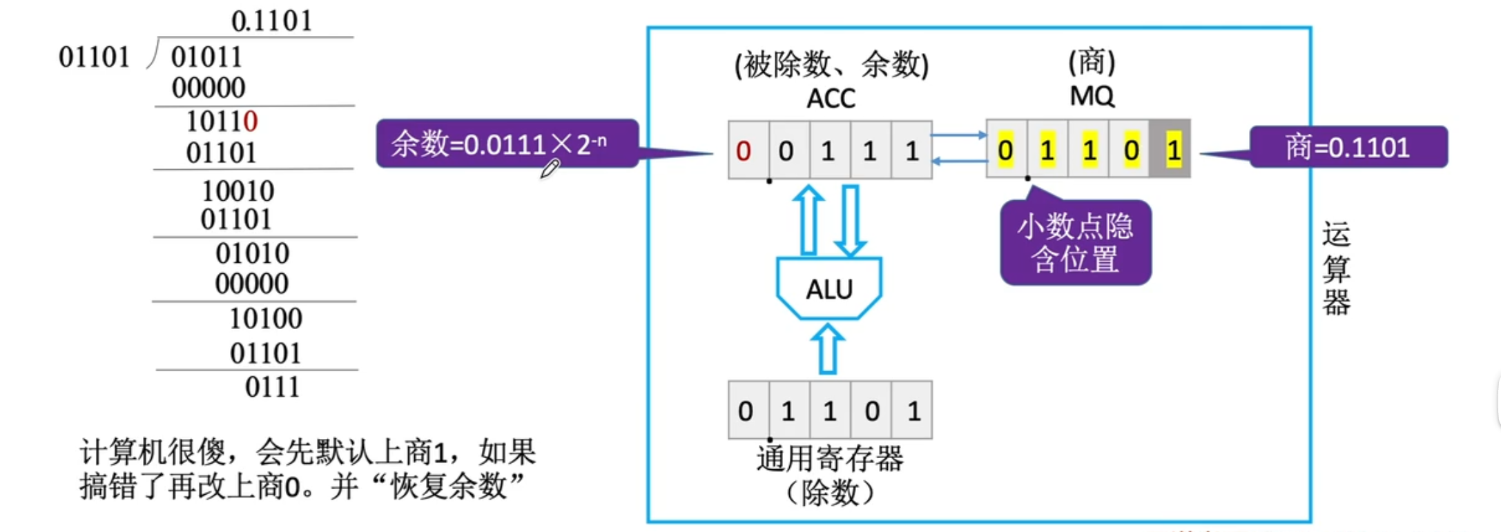 【计算机组成原理】数据的表示和运算（三）