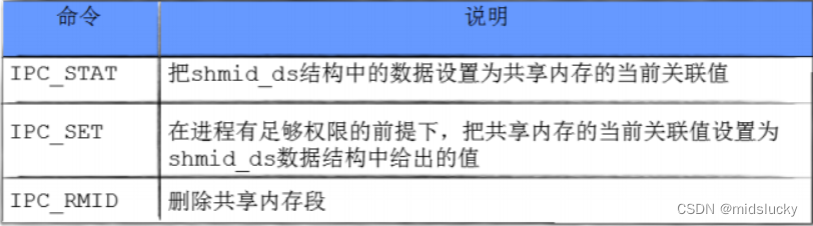 进程间的通信方式