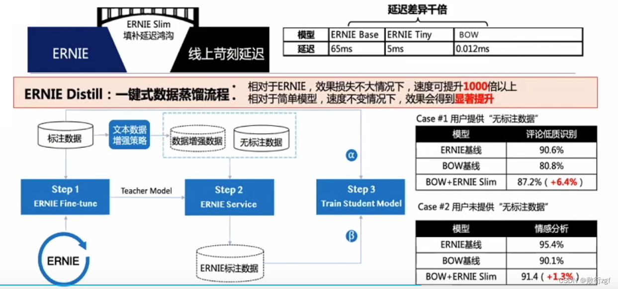 中文预训练大模型—文心Ernie技术原理