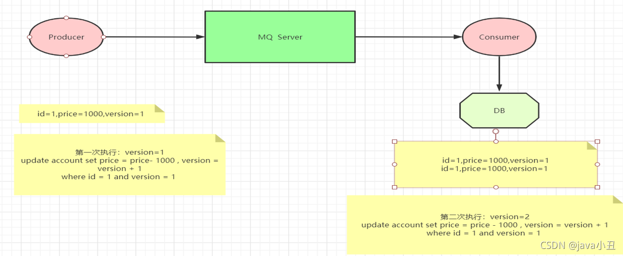 rabbitmq