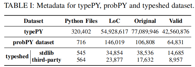 PYInfer: Deep Learning Semantic Type Inference for Python Variables ...