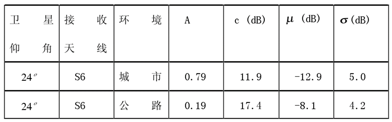 信道模型：卫星→地面