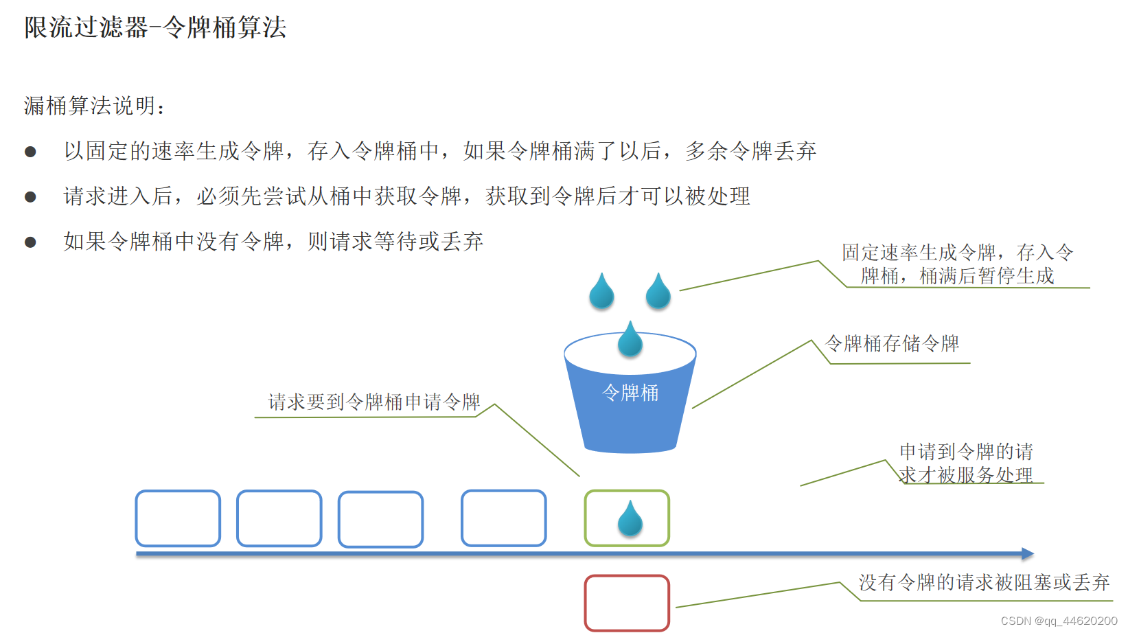 java八股文面试总结