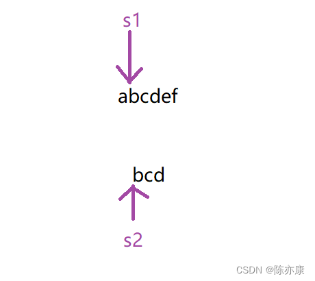 【C语言】字符函数的模拟实现 [ strlen(含递归)、strcpy、strncpy、strcat、strncat、strcmp、strstr、strtok、memcpy、memmove ...]