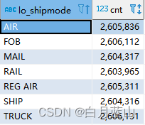 Apache Doris 系列： 基础篇-使用BitMap函数精准去重（1）