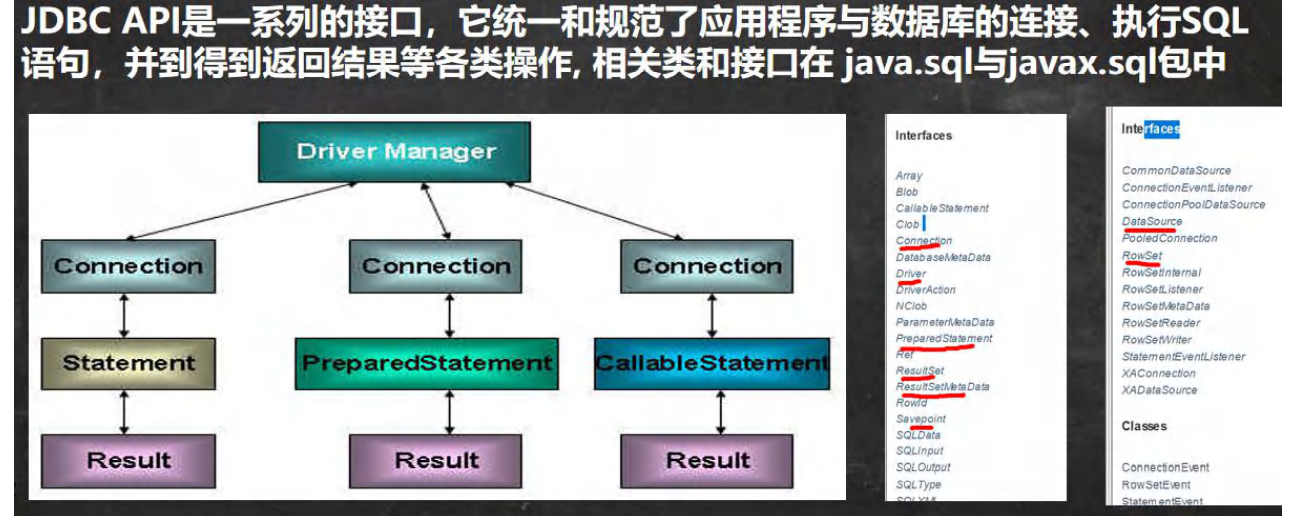 JDBC API