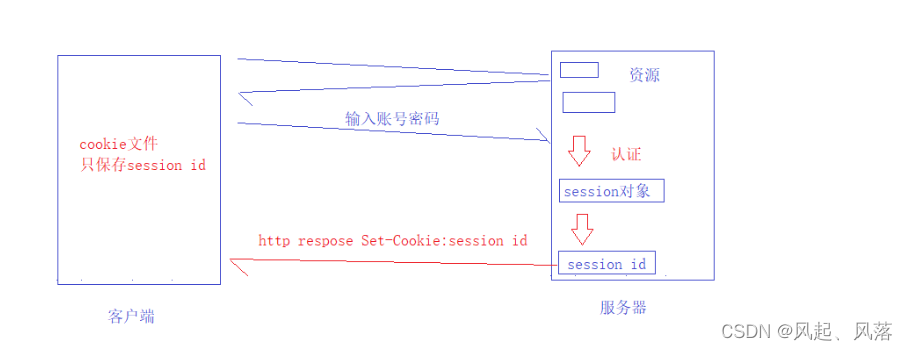 【计算机网络】HTTP(下)