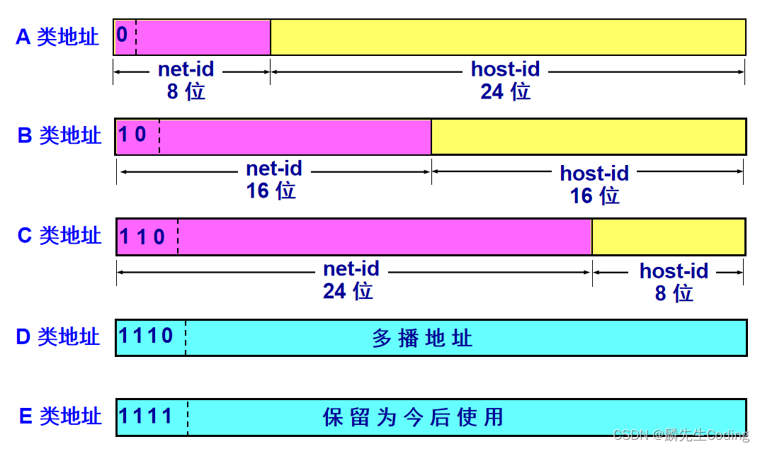 ここに画像の説明を挿入します