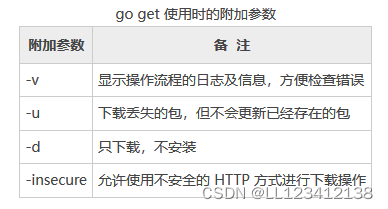 go get使用参数说明