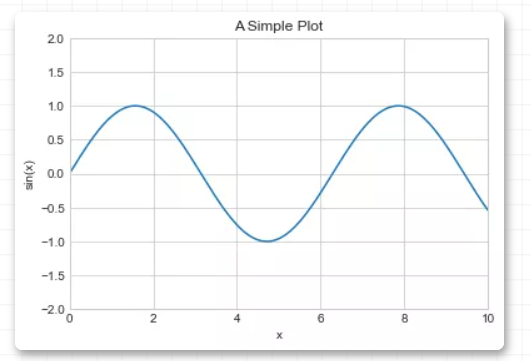 python matplotlib中axes与axis的区别是什么?_axis axes-CSDN博客