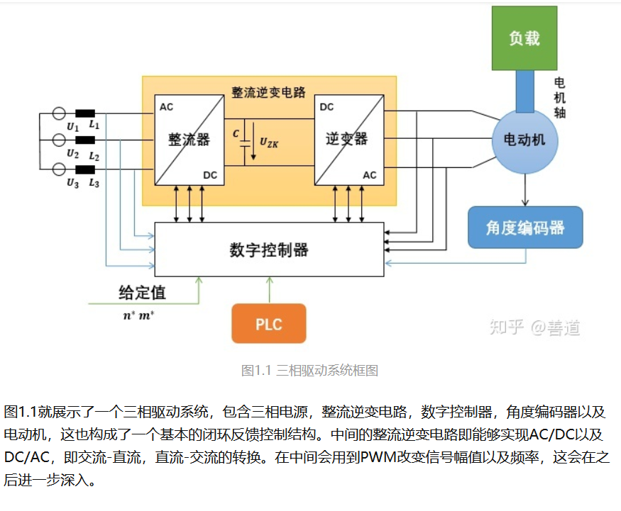 【电驱动】驱动电机系统讲解