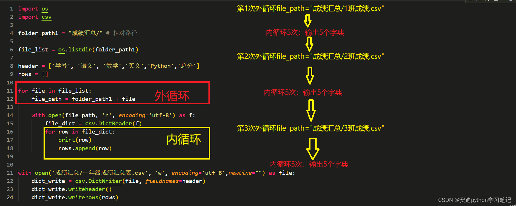 79. 将3个csv文件汇总成一个csv文件_多个csv文件合并计算-CSDN博客