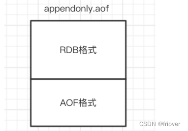 redis第二章-第一课-持久化rdb和aof以及混合模式