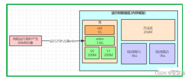 [外链图片转存失败,源站可能有防盗链机制,建议将图片保存下来直接上传(img-TTeFBo3b-1675327221686)(assets/image-20220524171712962.png)]