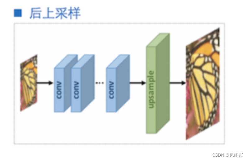 基于深度学习的图像超分辨率重建_基于深度学习的图像超分辨率重建算法设计与实现-CSDN博客