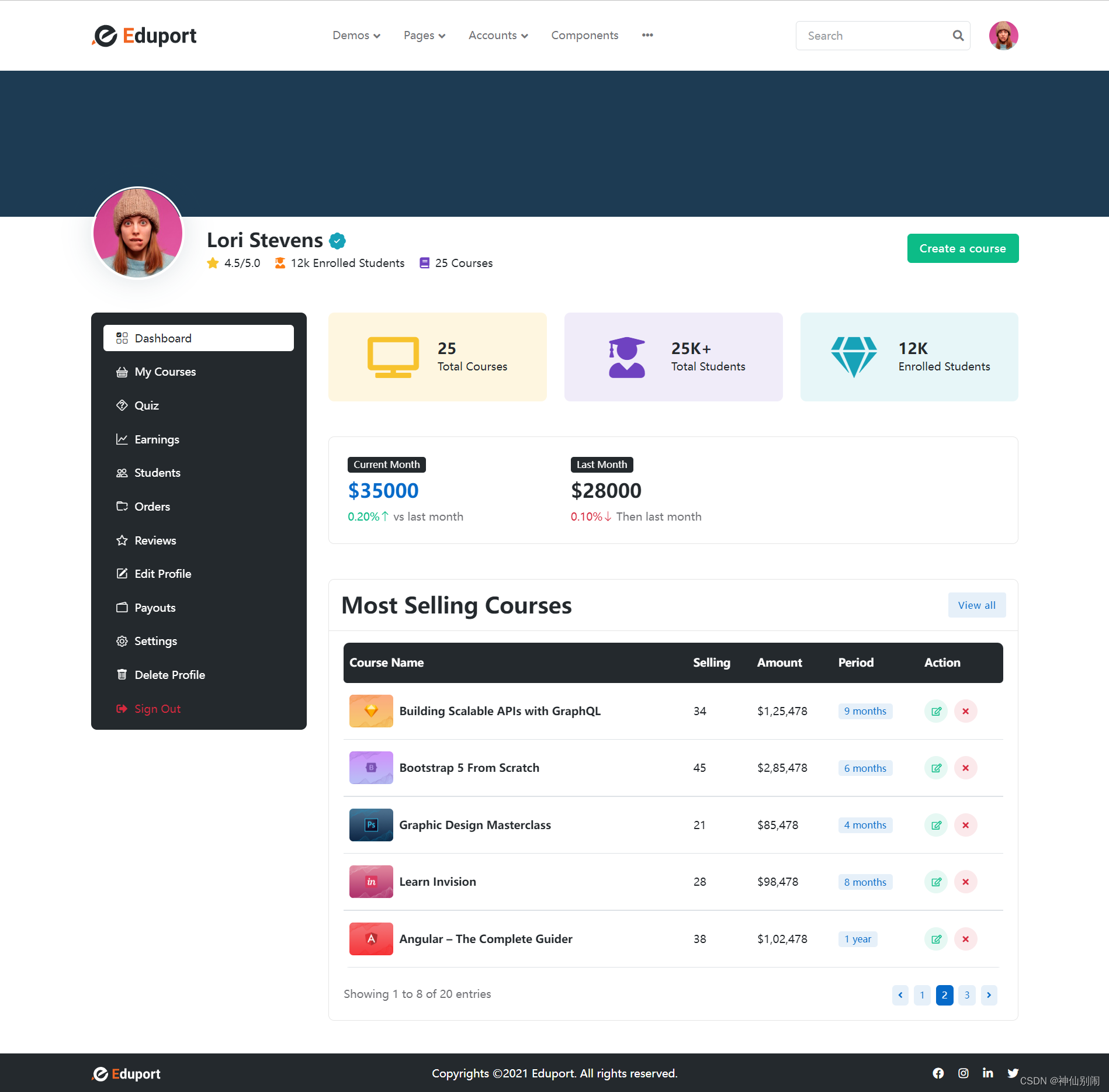 基于 Bootstrap 5 的教育和课程主题 HTML 网站模板_98个bootstrap5模板.rar-CSDN博客