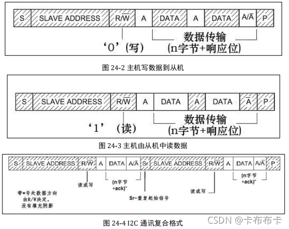 在这里插图片描述