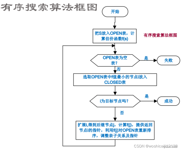 人工智能知识