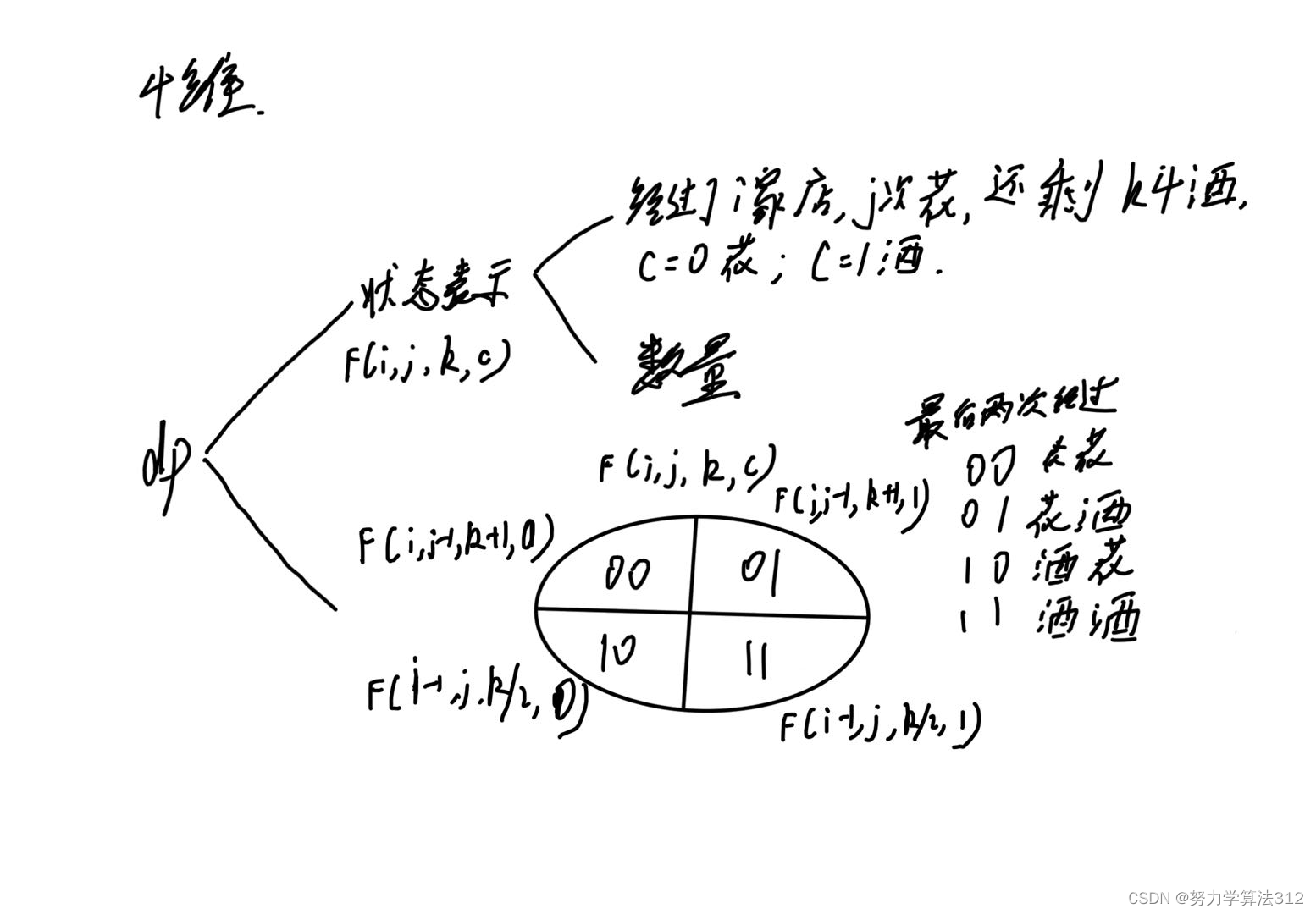 李白打酒加强版(dp)