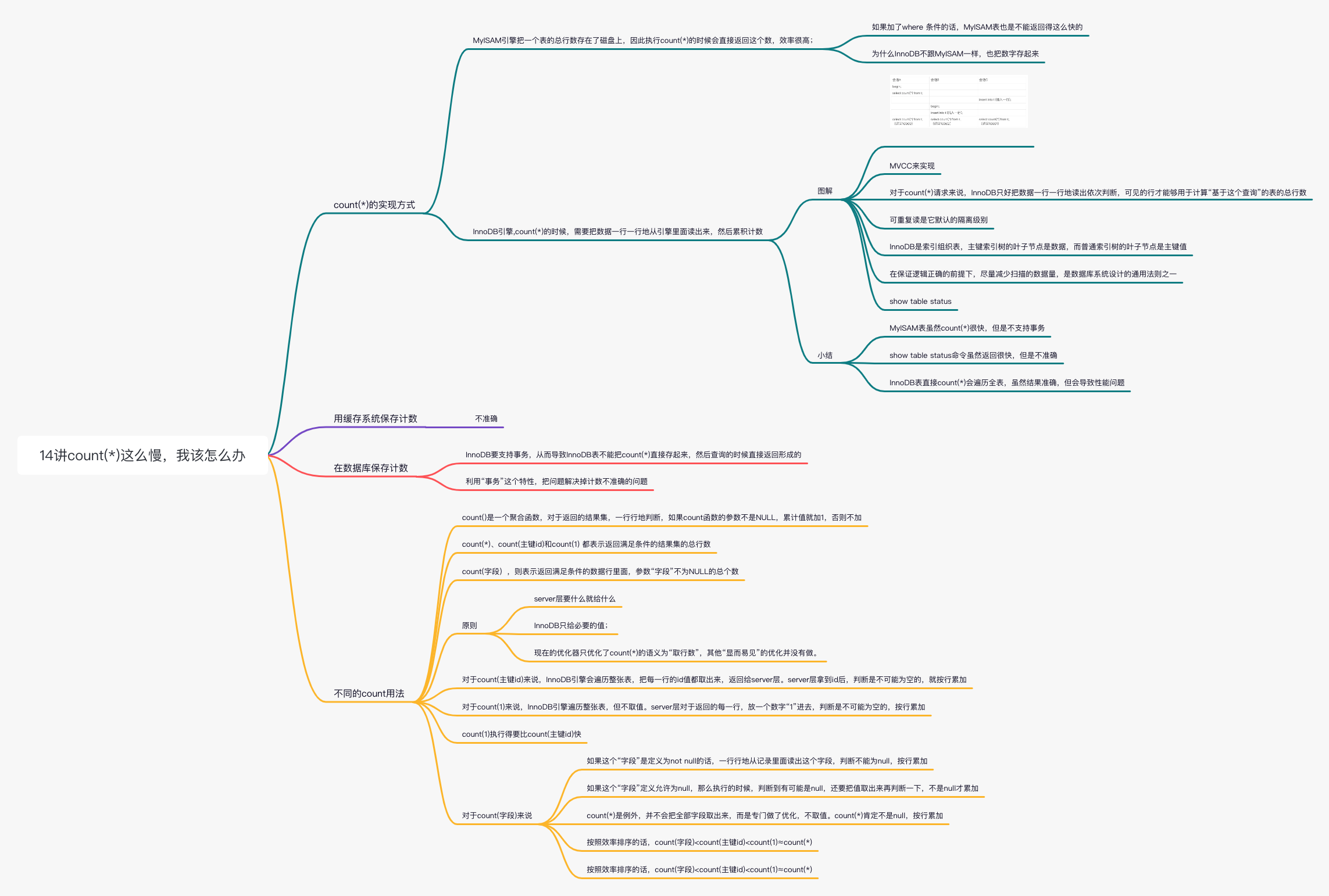 mysql-14讲count(_)这么慢，我该怎么办