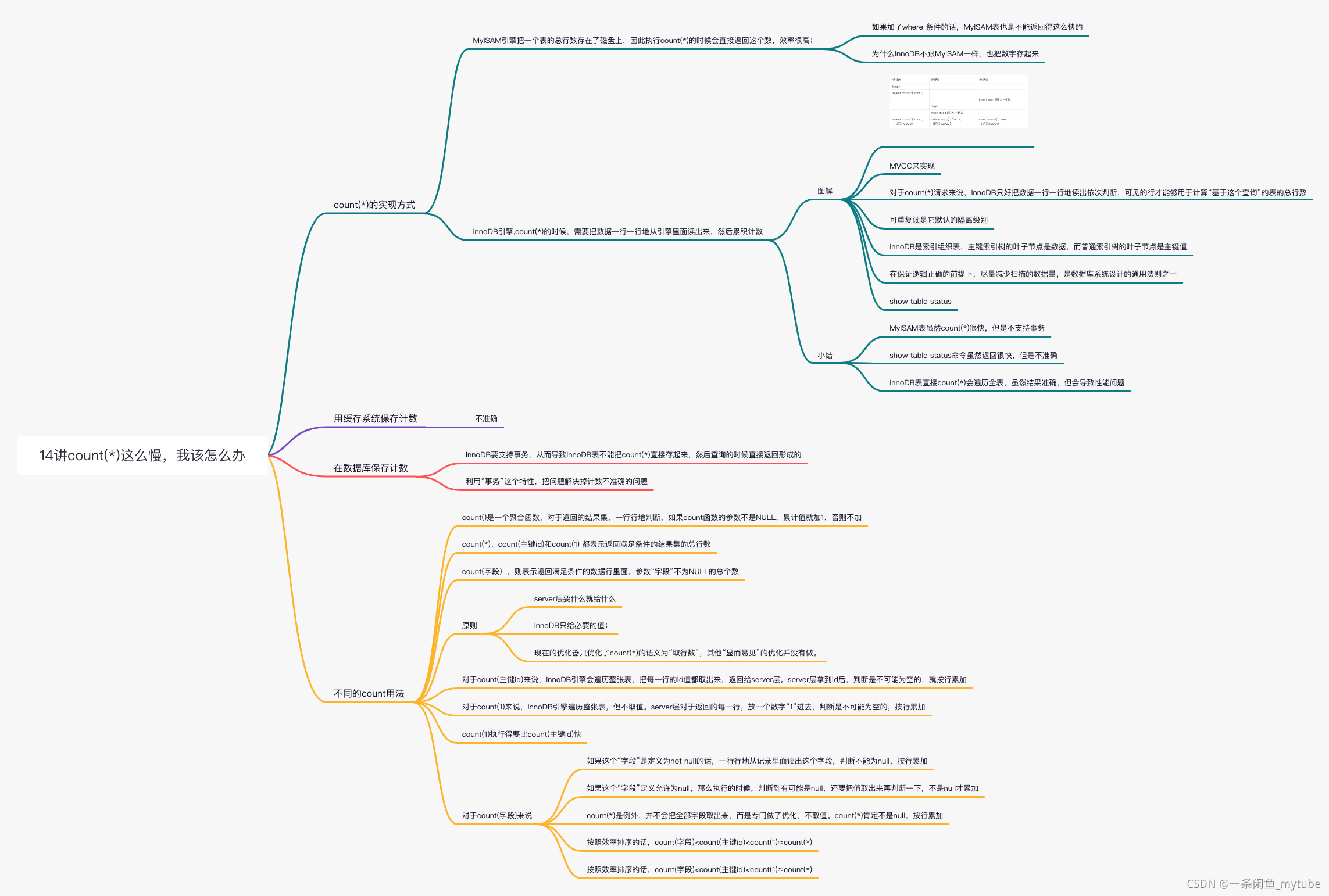 mysql-14讲count(_)这么慢，我该怎么办