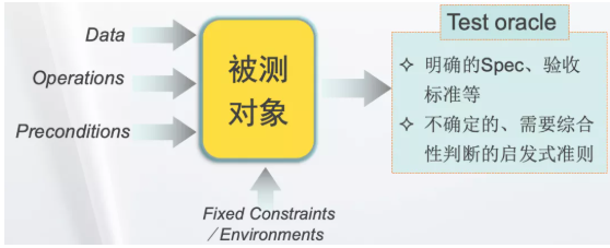 软件测试的底层逻辑是什么？