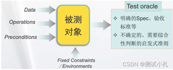 软件测试的底层逻辑是什么？