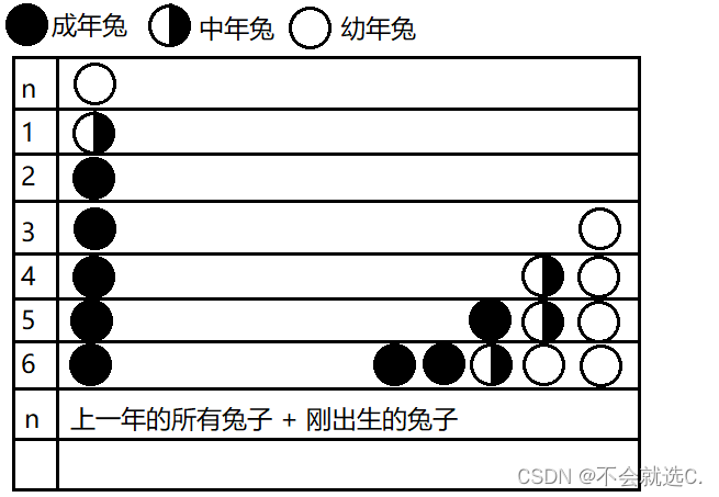 【数据结构算法（一）】递归篇（常见实例讲解）