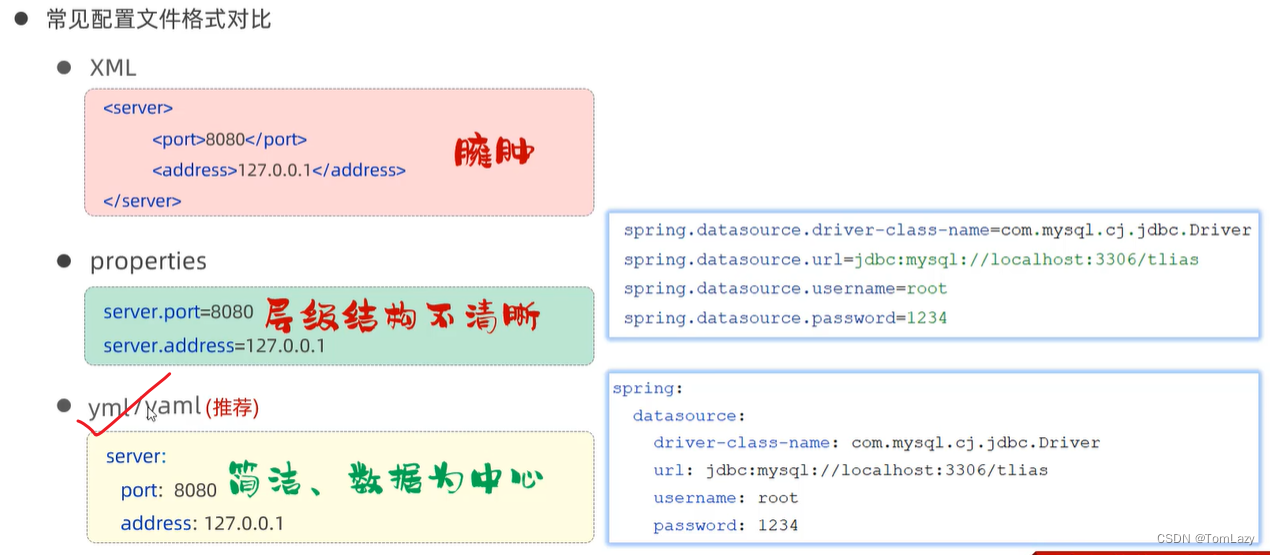 【Java Web】011 -- SpringBootWeb综合案例（删除/修改员工、文件上传、配置文件）