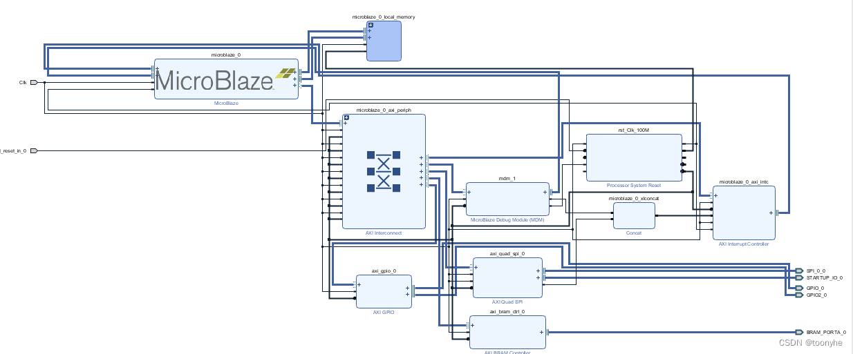 FPGA  design