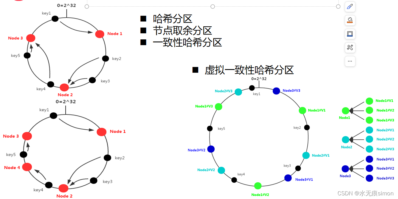 17 redis集群方案