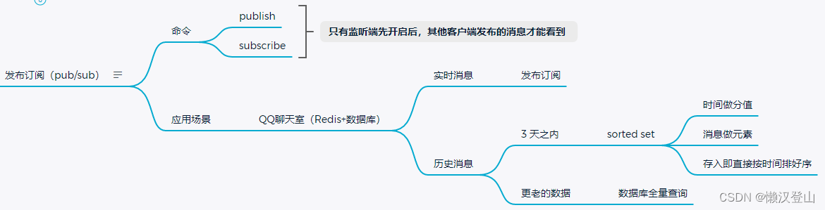 发布订阅