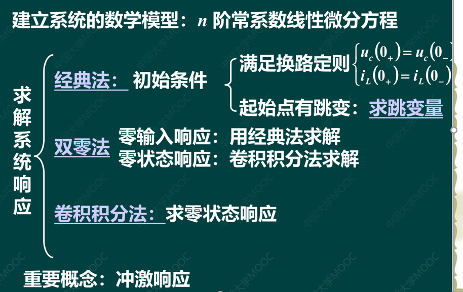 信号与系统 - 卷积运算