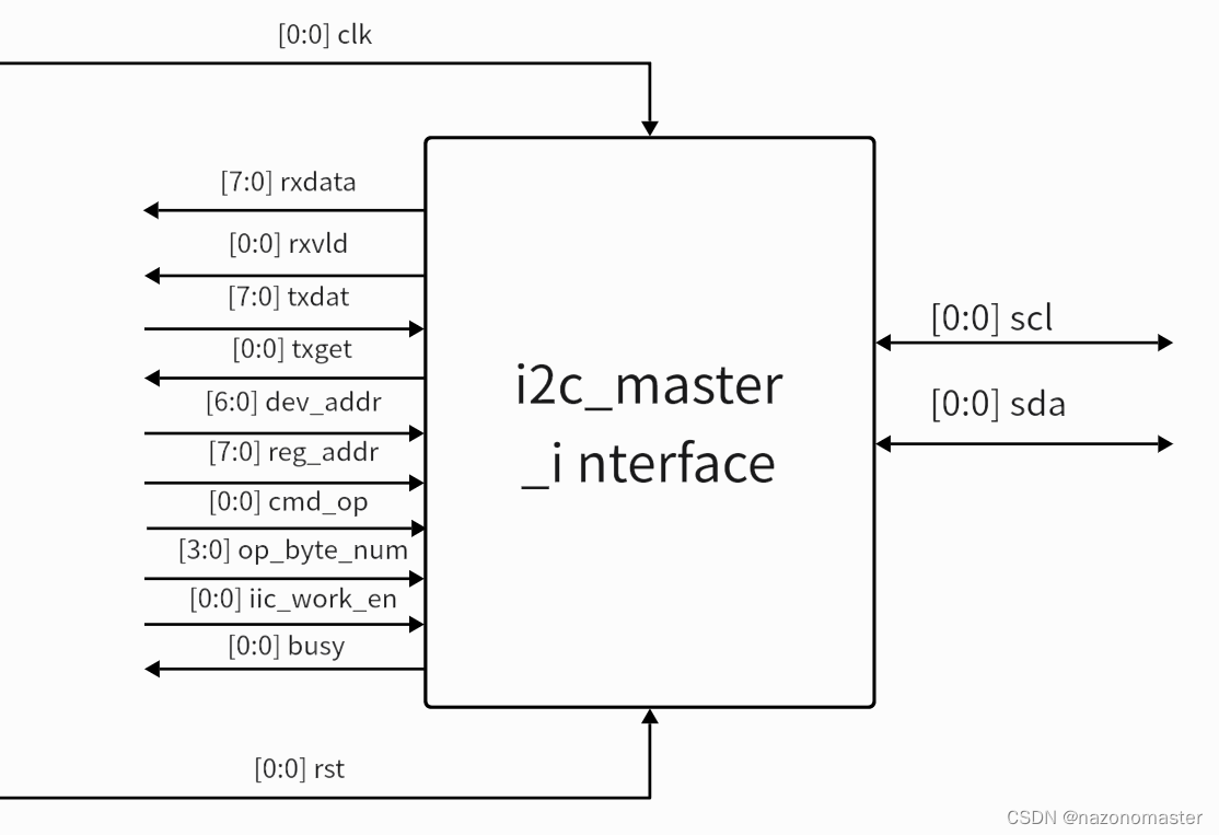 IIC module interface