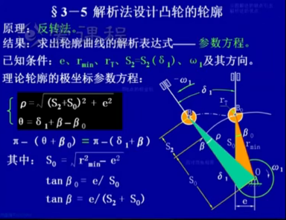 机械设计基础笔记_机械设计基础知识点整理 (https://mushiming.com/)  第48张