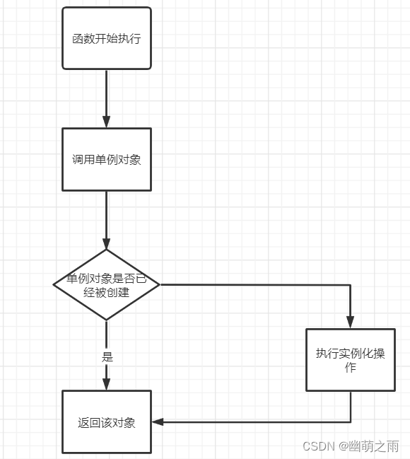 单例模式介绍