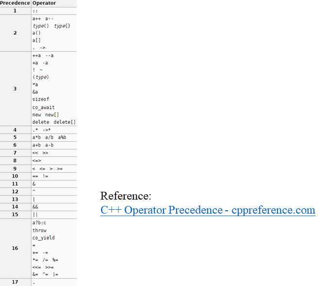 浅谈C++中的各种运算符_c++同或的符号-CSDN博客