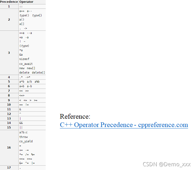 浅谈C++中的各种运算符_c++同或的符号-CSDN博客