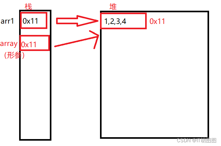 【Java】以数组为例简单理解引用类型变量