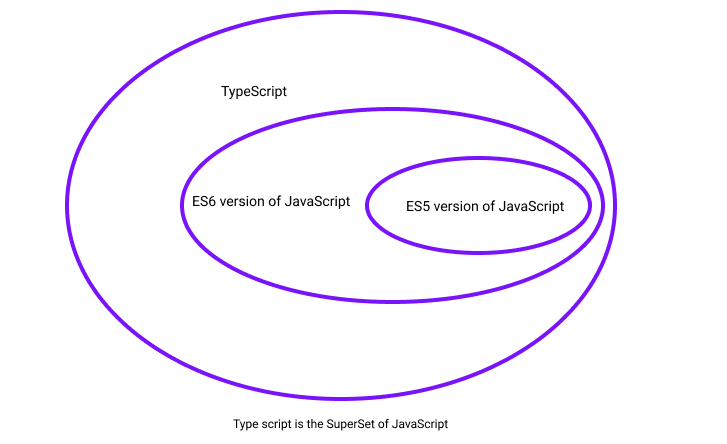 Javascript 和 Typescript 的一些共同点和不同之处