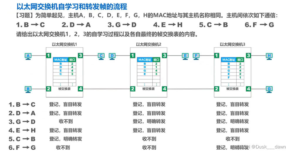 [外链图片转存失败,源站可能有防盗链机制,建议将图片保存下来直接上传(img-xj3nuy97-1658109644375)(media/03ea862d778b9d1bbf9b6c124635a97d.png)]