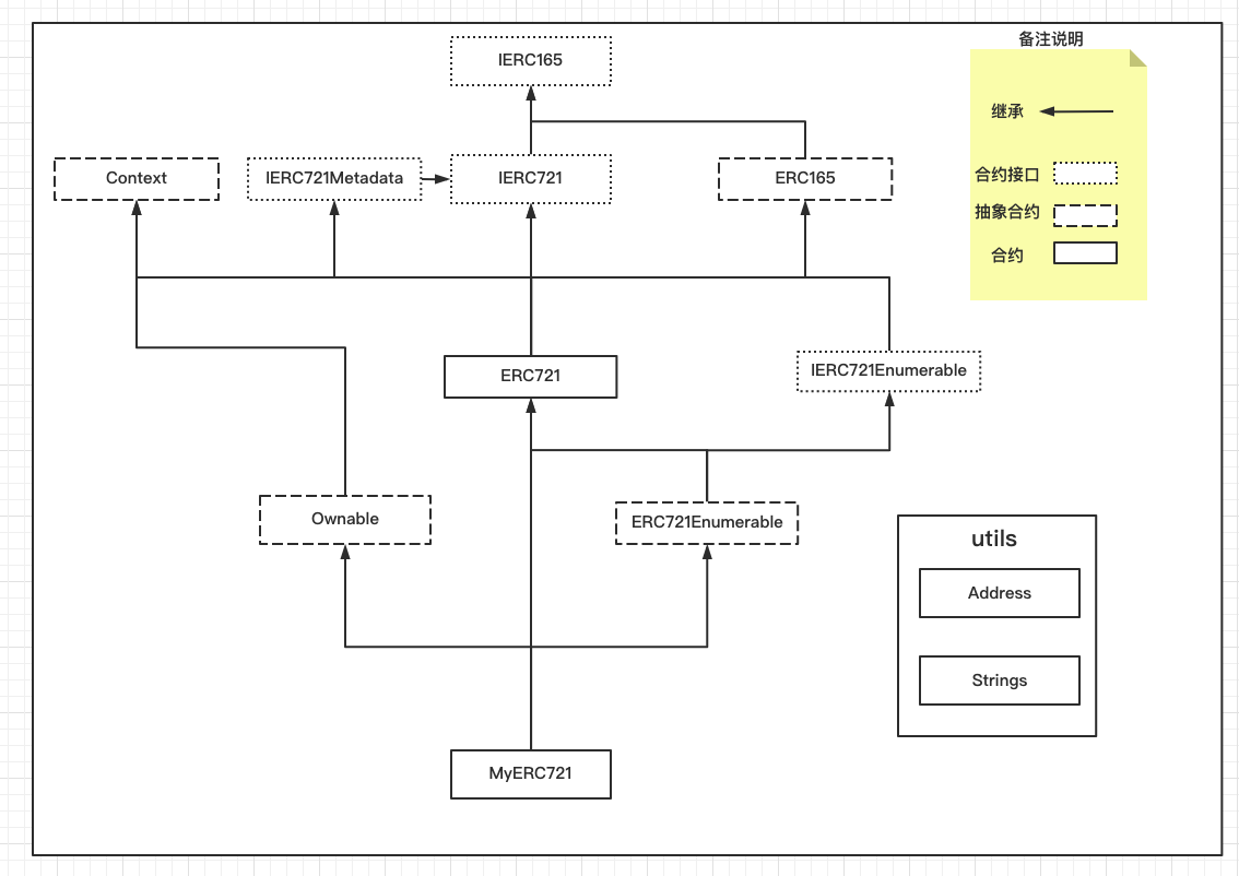 ERC721Լ淶