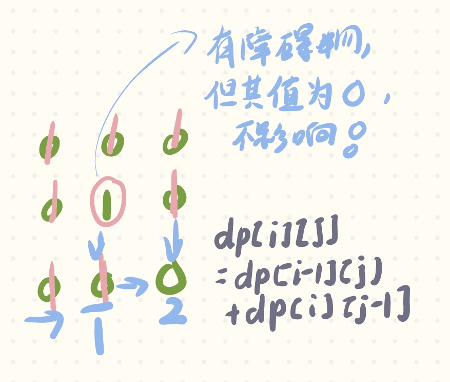 【Leetcode每日一刷】动态规划算法： 62. 不同路径、63. 不同路径 II