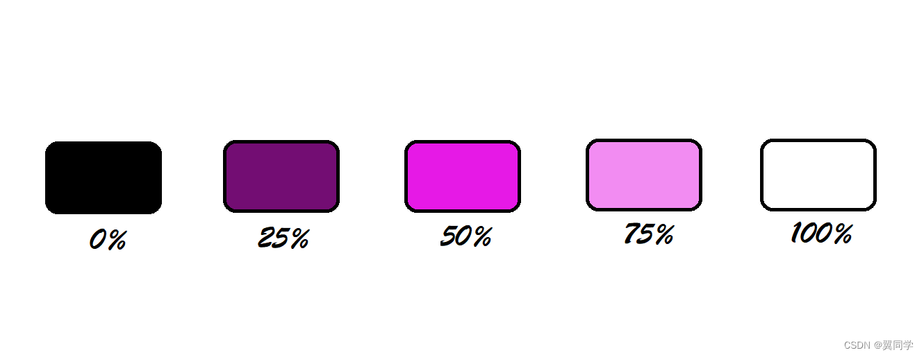 【CSS颜色指南】：看完这一篇就明白CSS常见颜色表示方法-CSDN博客