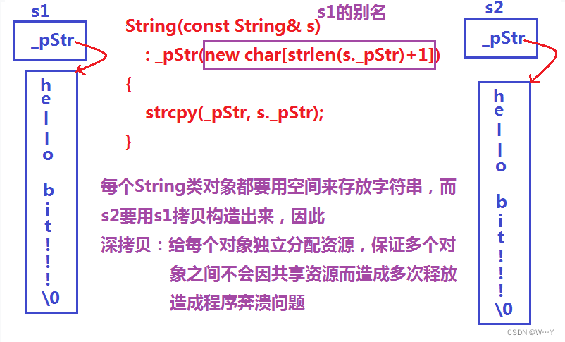 模拟实现string类——【C++】