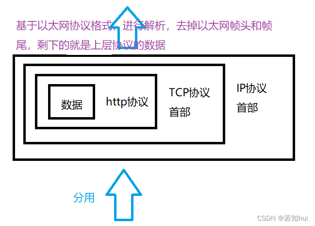 网络基础知识1—网络